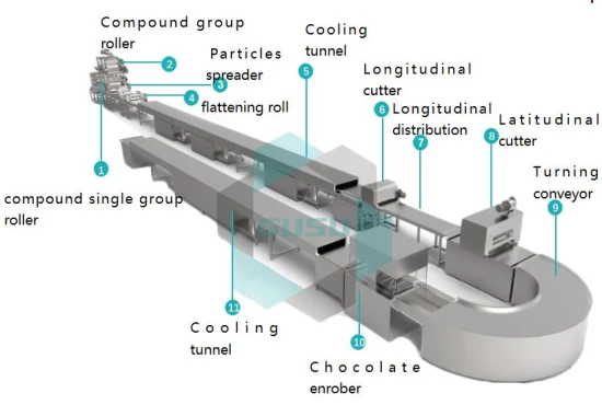 Macchine automatiche per la produzione di prodotti a base di cereali Macchina per la produzione di caramelle e cioccolato composti per cereali